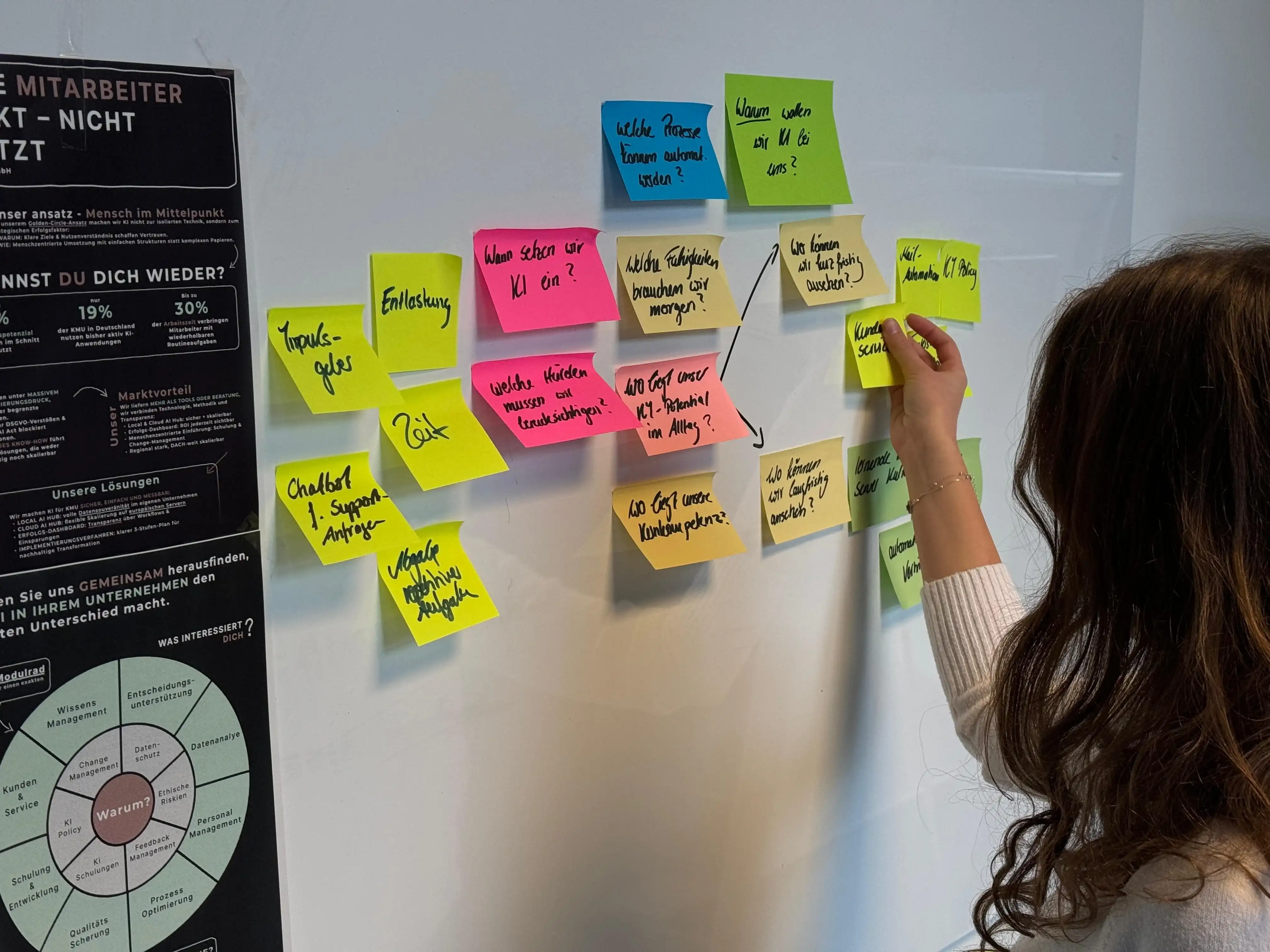 Strategische KI-Transformation